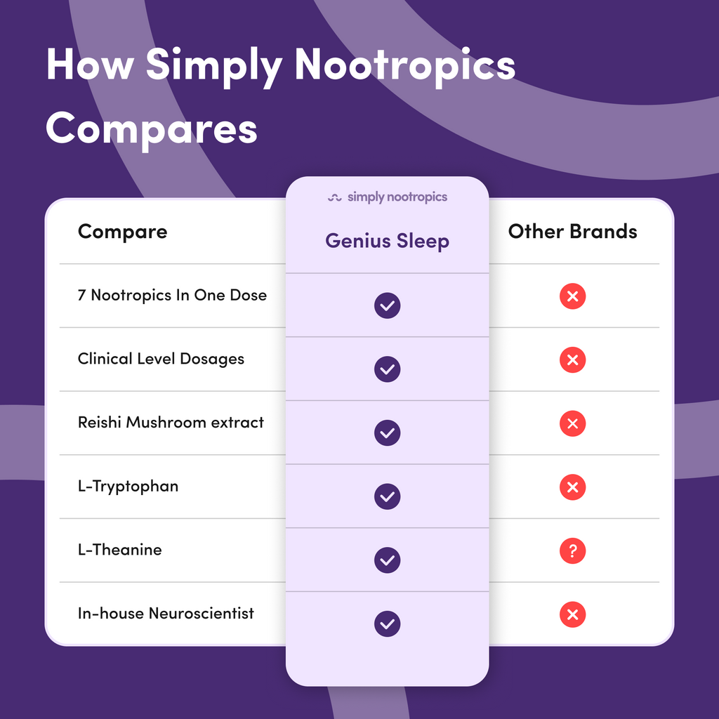 Genius Sleep Value Bundle
