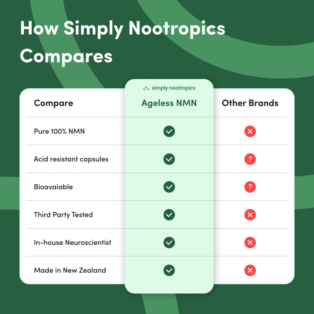 NMN Capsules for NAD+