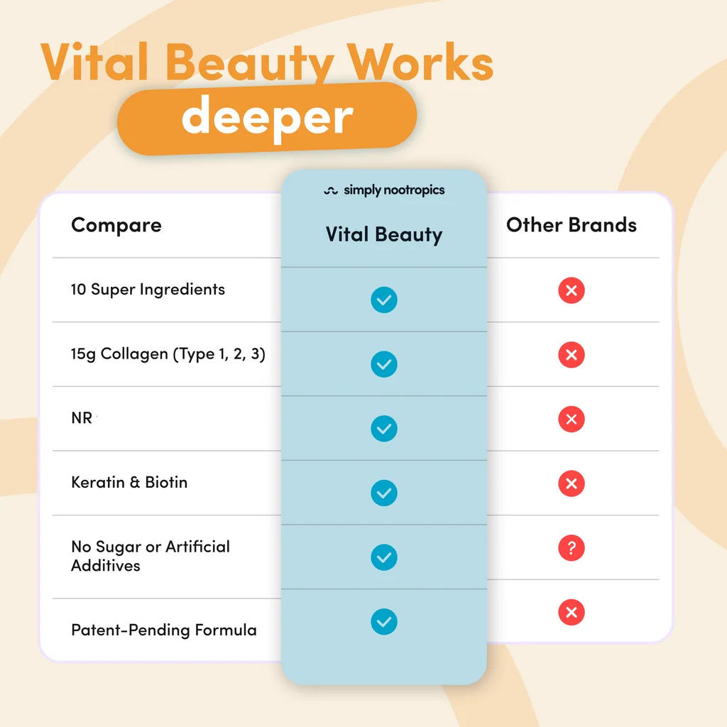 Vital Beauty Collagen Powder Mango Passion - 600g