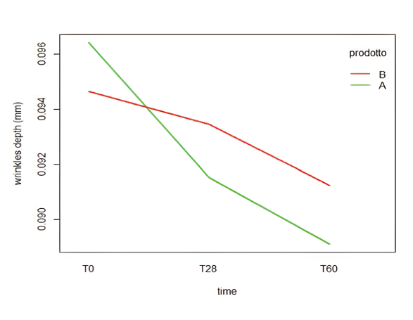 Comparison of NMN and NAD+ stability and efficiency in boosting cellular energy.